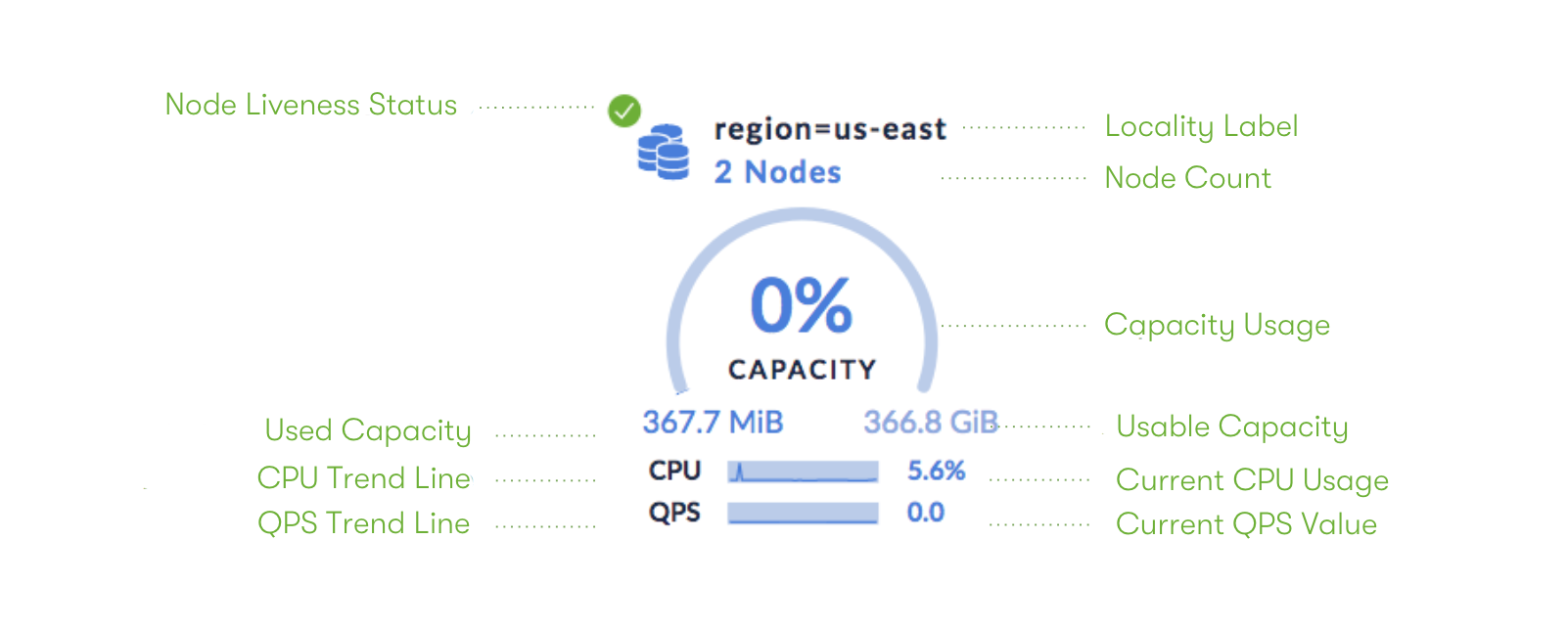 CockroachDB Admin UI Summary Panel