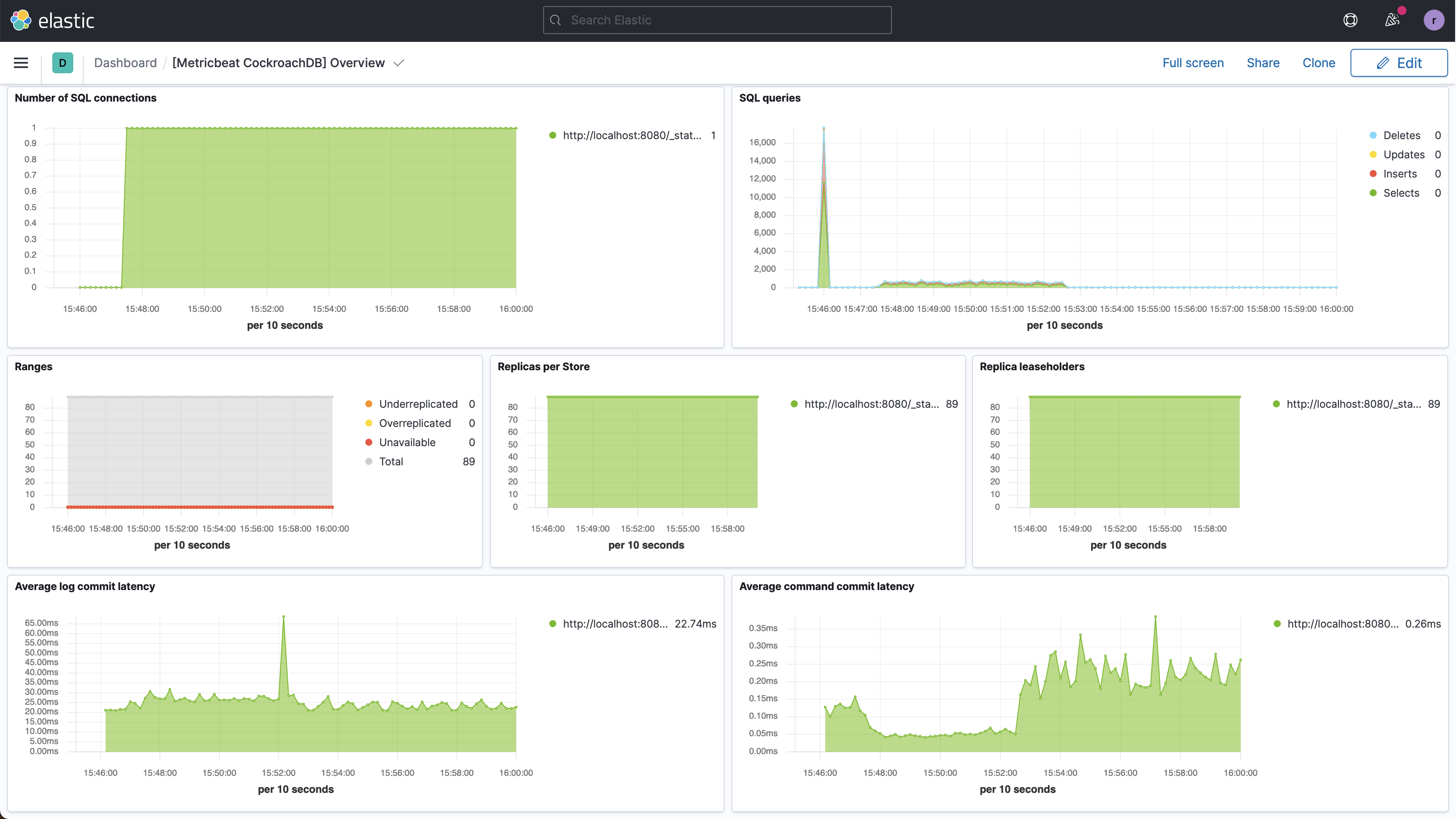 CockroachDB Overview dashboard for Metricbeat with SQL metrics